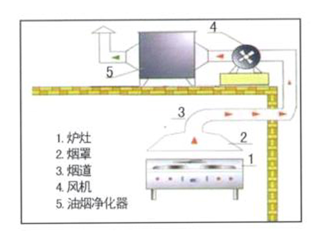 饭店好色先生免费在线观看排烟系统安装设计图