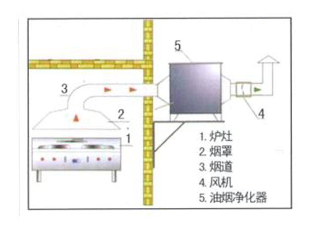 饭店好色先生免费在线观看排烟系统安装设计图