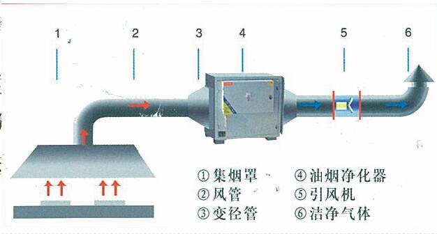 好色先生免费在线观看油烟处理方案及措施