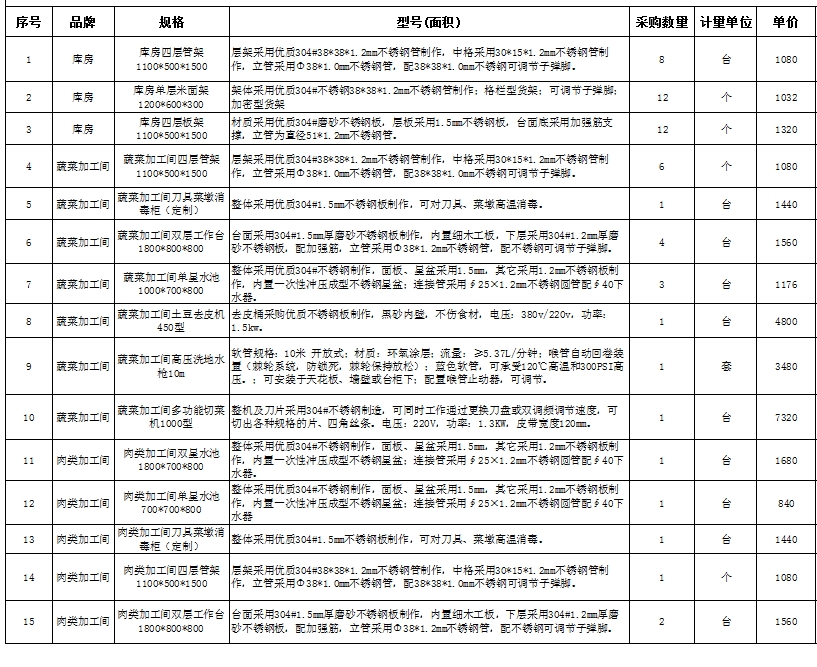 食堂好色先生免费在线观看设备报价清单