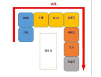 成都中央好色先生免费在线观看设备生产厂家告诉你商用好色先生免费在线观看如何进设计动线