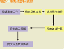 大型食堂好色先生免费在线观看设备厂家和你聊聊好色先生免费在线观看供电系统设计要求