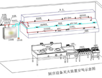 食堂好色先生免费在线观看设备厂家给你介绍商用好色先生免费在线观看设计需要考虑什么