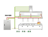 成都商用厨具厂家教你餐饮好色先生免费在线观看如何做好消防设计